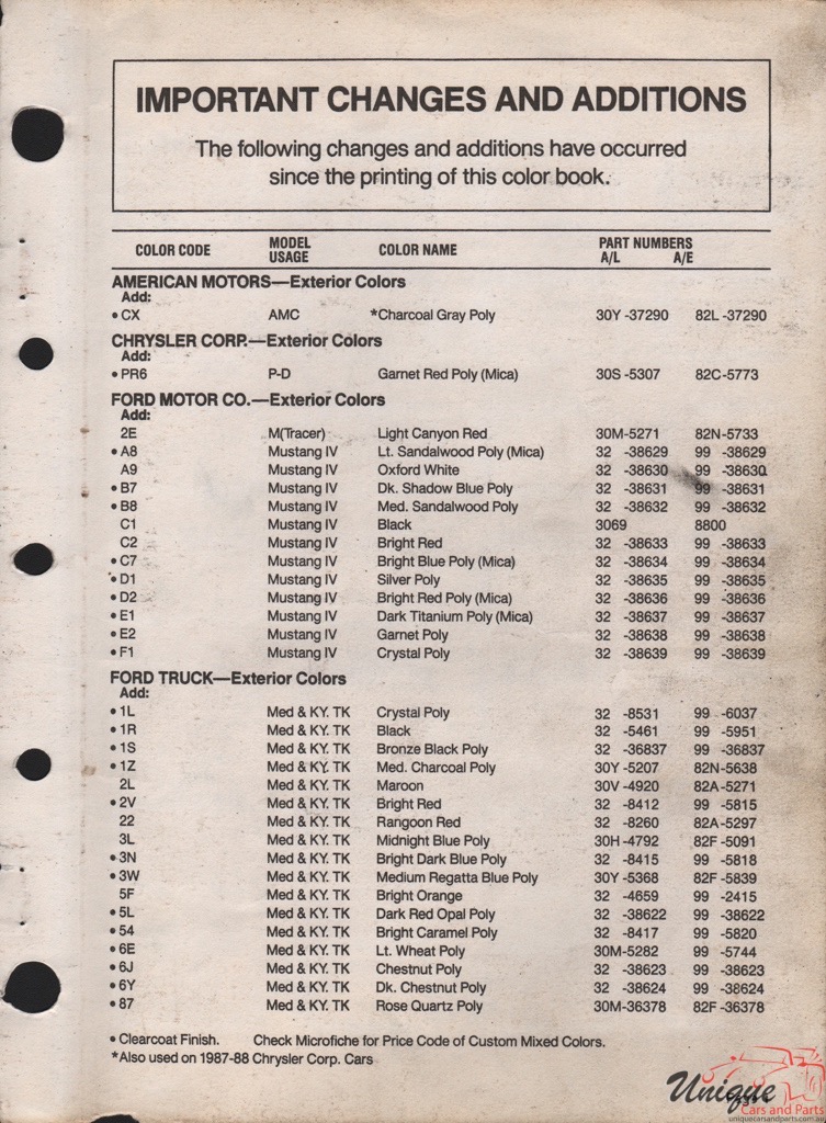 1988 Ford Paint Charts Sherwin-Williams 7